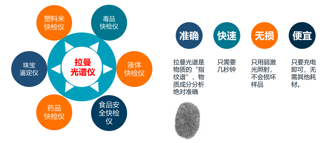 香港破獲歷史最大宗冰毒案！拉曼光譜儀對毒品檢測能力有多強？