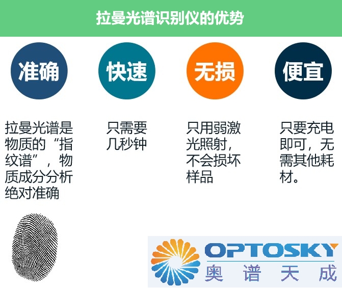 拉曼光譜儀的優(yōu)勢.jpg