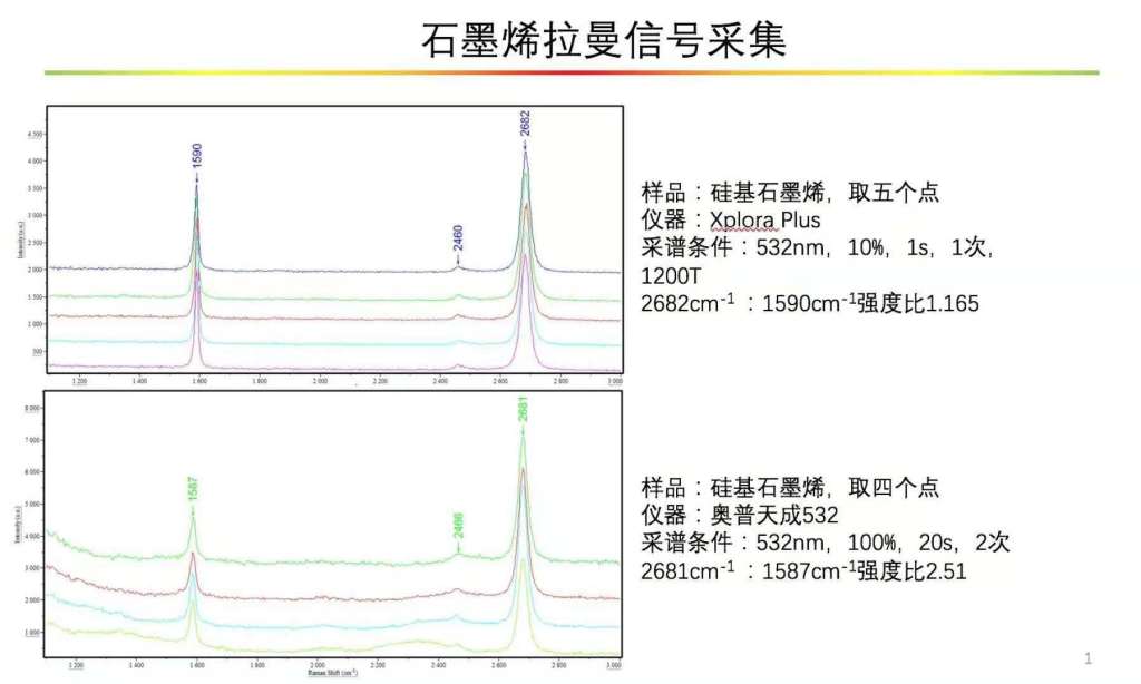 ATR3110_785nm增強(qiáng)型高靈敏度便攜式拉曼光譜儀【科研級(jí)】