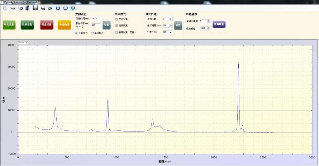 ATR3110_785nm增強(qiáng)型高靈敏度便攜式拉曼光譜儀【科研級(jí)】