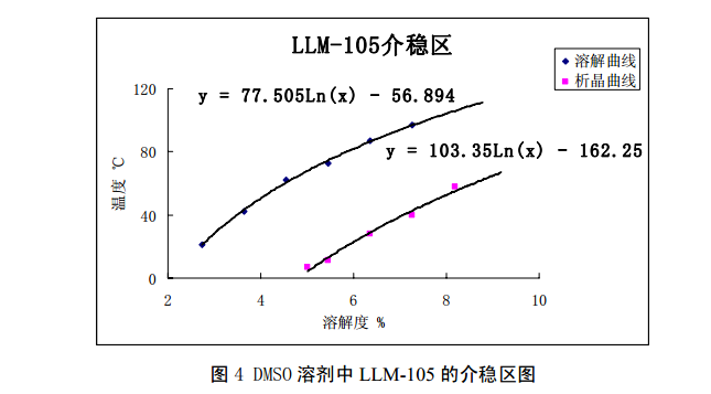 奧譜天成光纖光譜儀在炸藥結晶過程中的應用