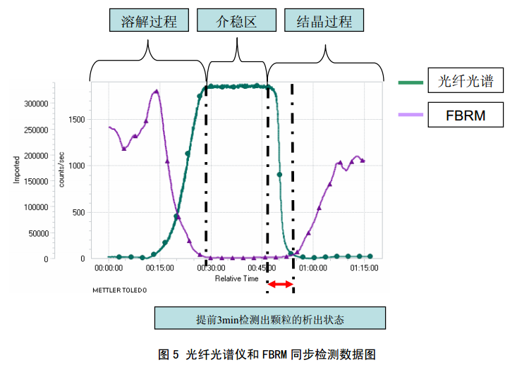 奧譜天成光纖光譜儀在炸藥結晶過程中的應用