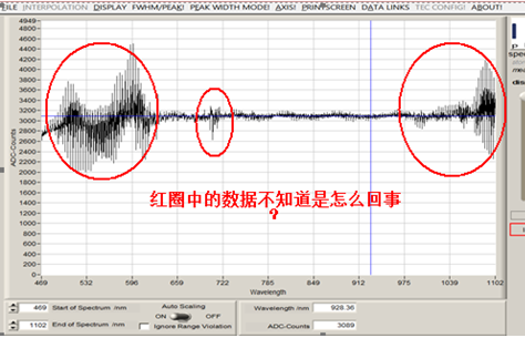 祝賀我公司ATT1500 CCD光譜儀信號處理系統獲得美國硅谷高科技公司的選用