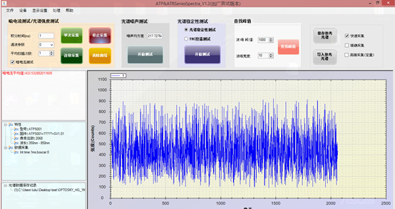 祝賀我公司ATT1500 CCD光譜儀信號處理系統獲得美國硅谷高科技公司的選用