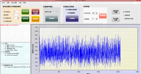 祝賀我公司ATT1500 CCD光譜儀信號處理系統獲得美國硅谷高科技公司的選用