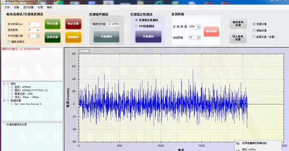 祝賀我公司ATT1500 CCD光譜儀信號處理系統獲得美國硅谷高科技公司的選用