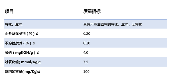 光纖光譜儀如何對食用油進行簡單快速測量?