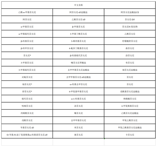 拉曼毒品檢測儀-根據(jù)分子波峰譜圖原理快速無損檢測多類別毒品