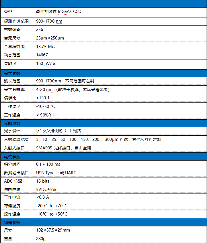 【<3萬】超高性價比微型近紅外光纖光譜儀