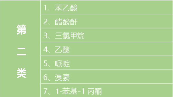 冰毒vs易制毒化學(xué)品,原來冰毒原材料離人們那么近