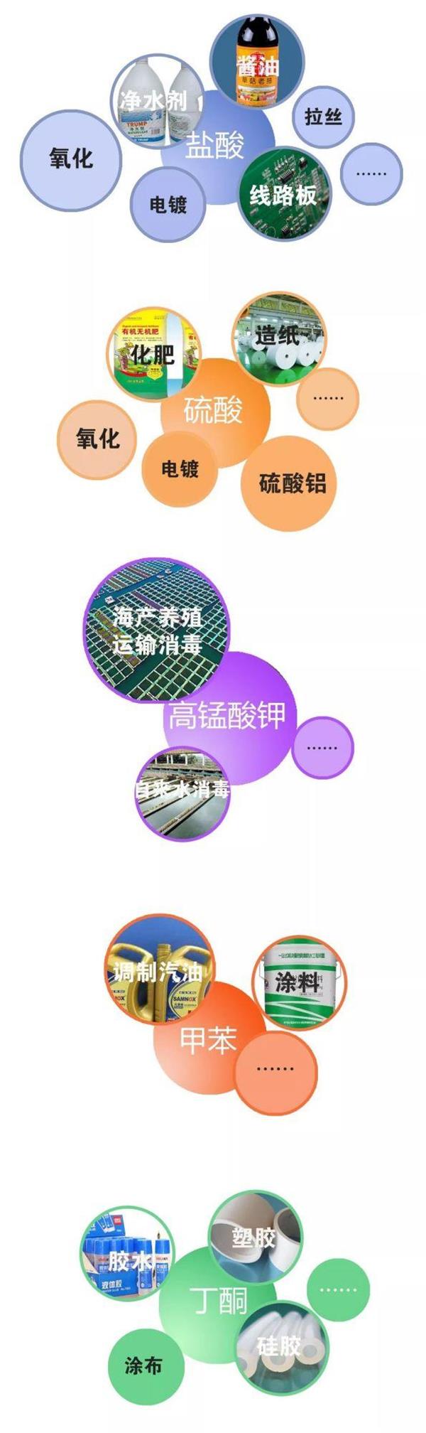 冰毒vs易制毒化學(xué)品,原來冰毒原材料離人們那么近