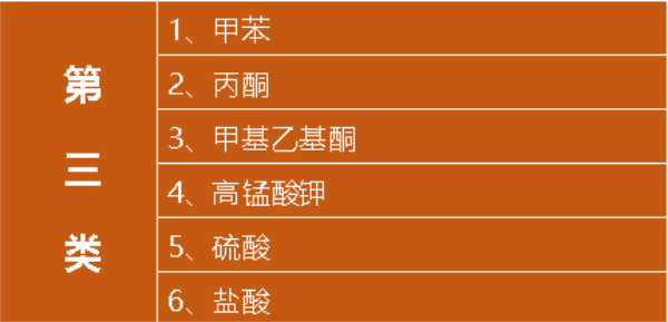 冰毒vs易制毒化學(xué)品,原來冰毒原材料離人們那么近