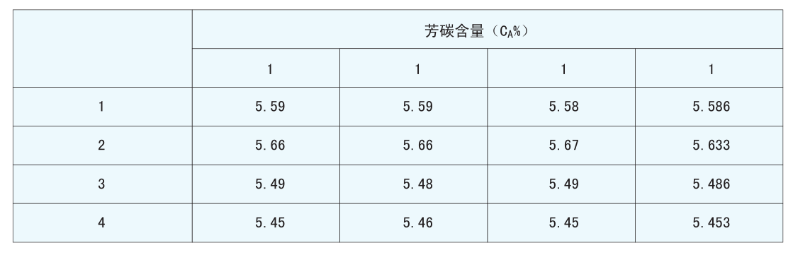 紅外光譜分析法在礦物絕緣油、潤滑油構造族構成測量上的運用