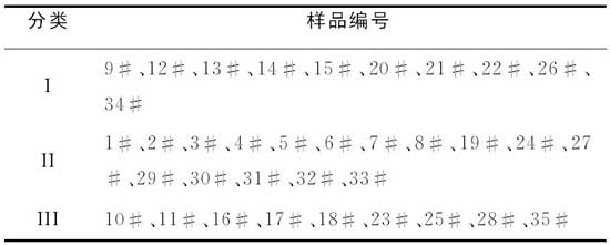 拉曼光譜融合K均值法檢測擦手紙包裝袋的科學研究